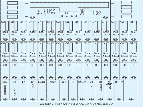 �������-�������� ������������ ������� ���-30